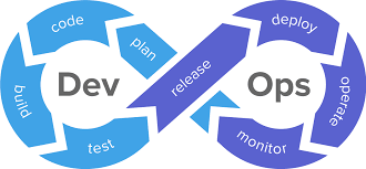 DevOps Loop