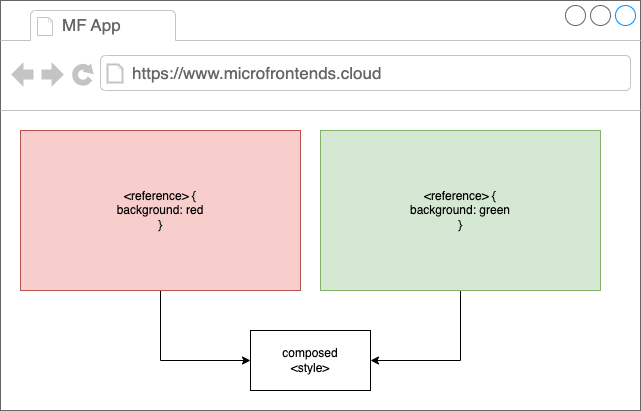 CSS-in-JS