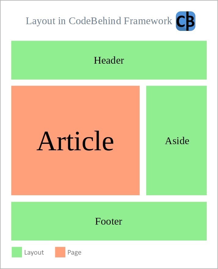 Layout in CodeBehind Framework