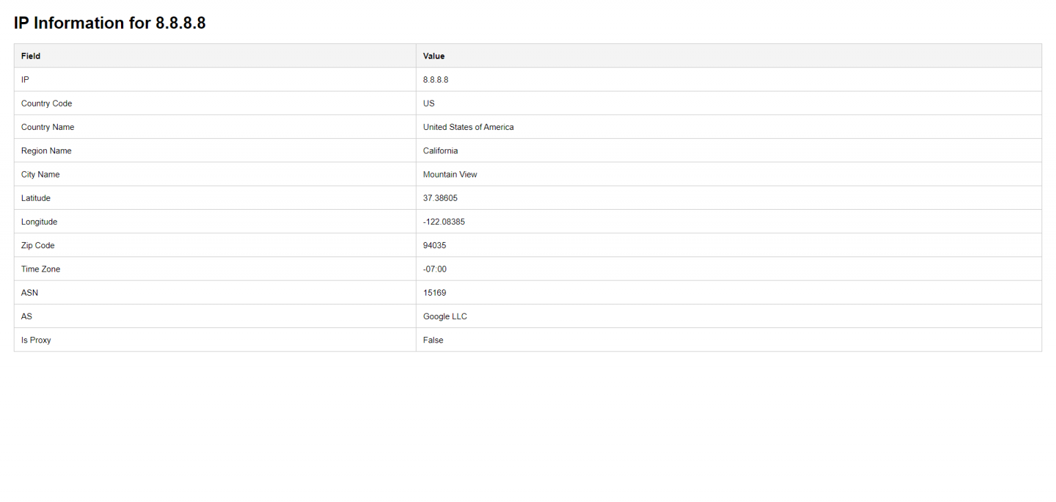 IP address information