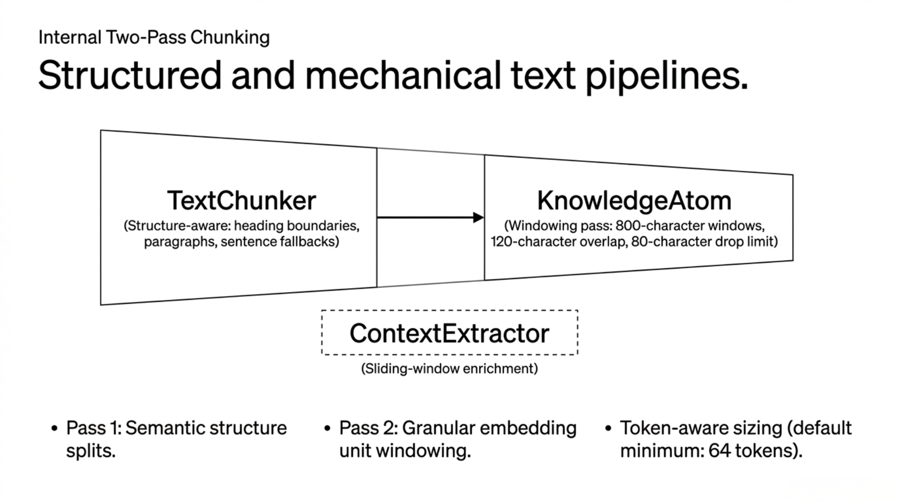 Internal tow-pass chunking