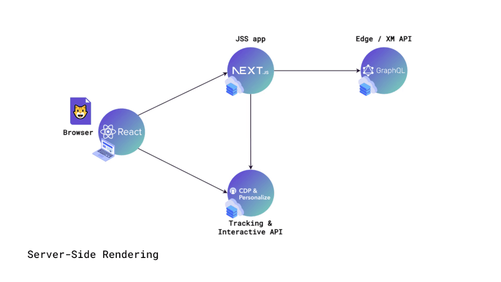 Step 5. Sending a page view event