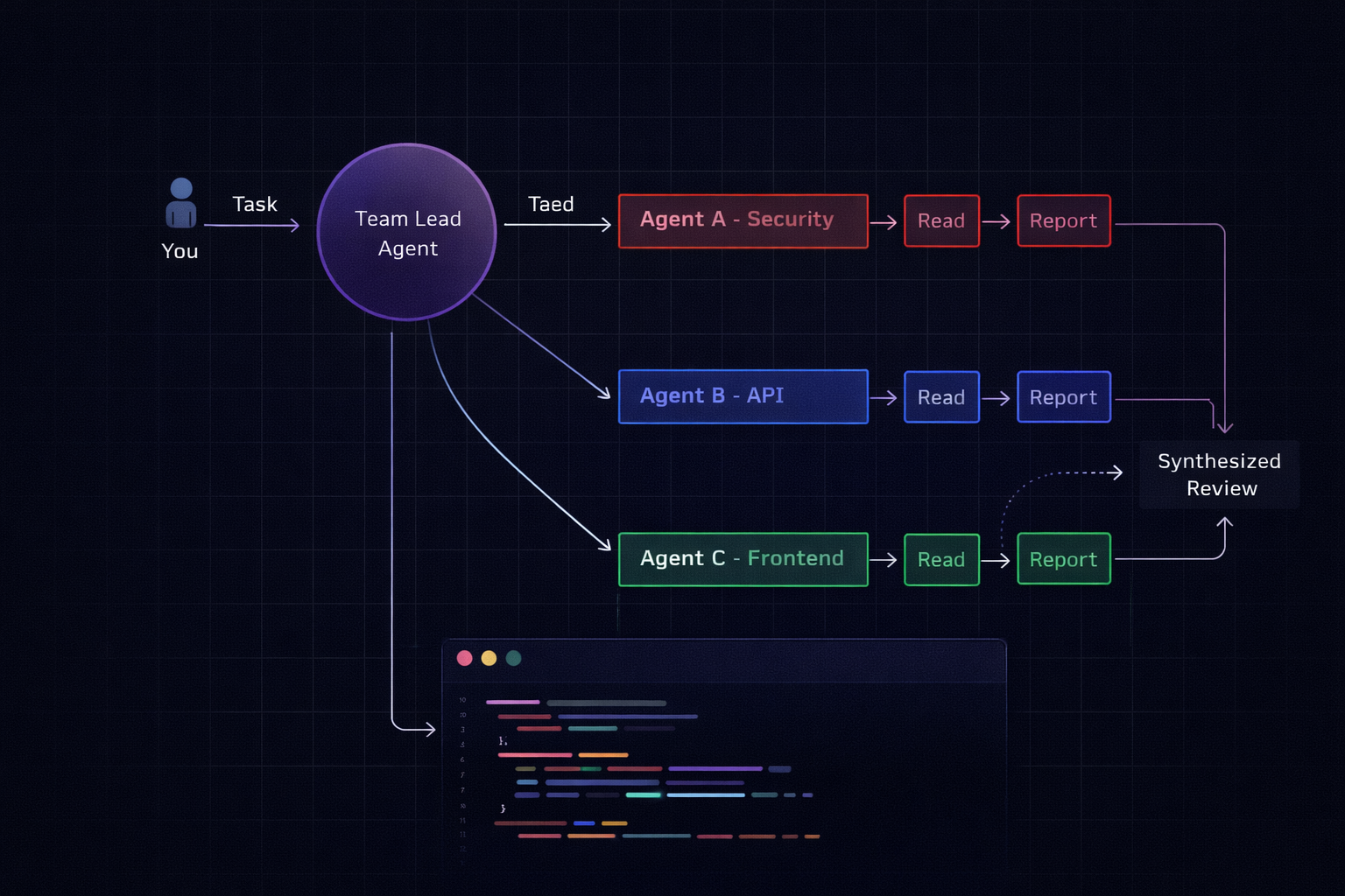 Agent‑Team Diagram – Claude Opus 4.6 – GLINCKER