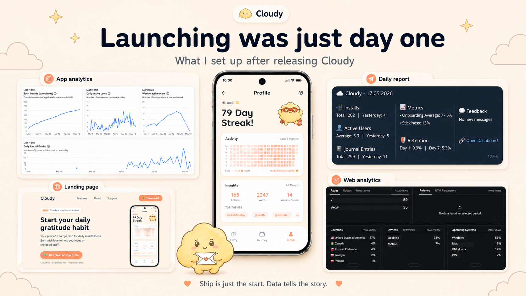 Cloudy app launch cover