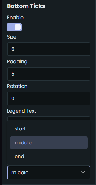 Ticks Position Dropdown