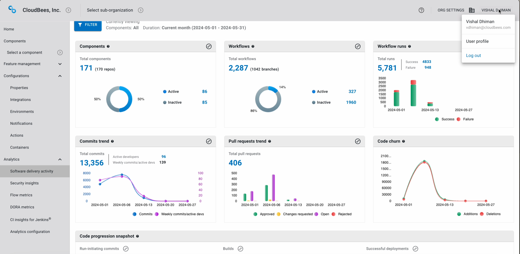 User Profile - Analytics Reports
