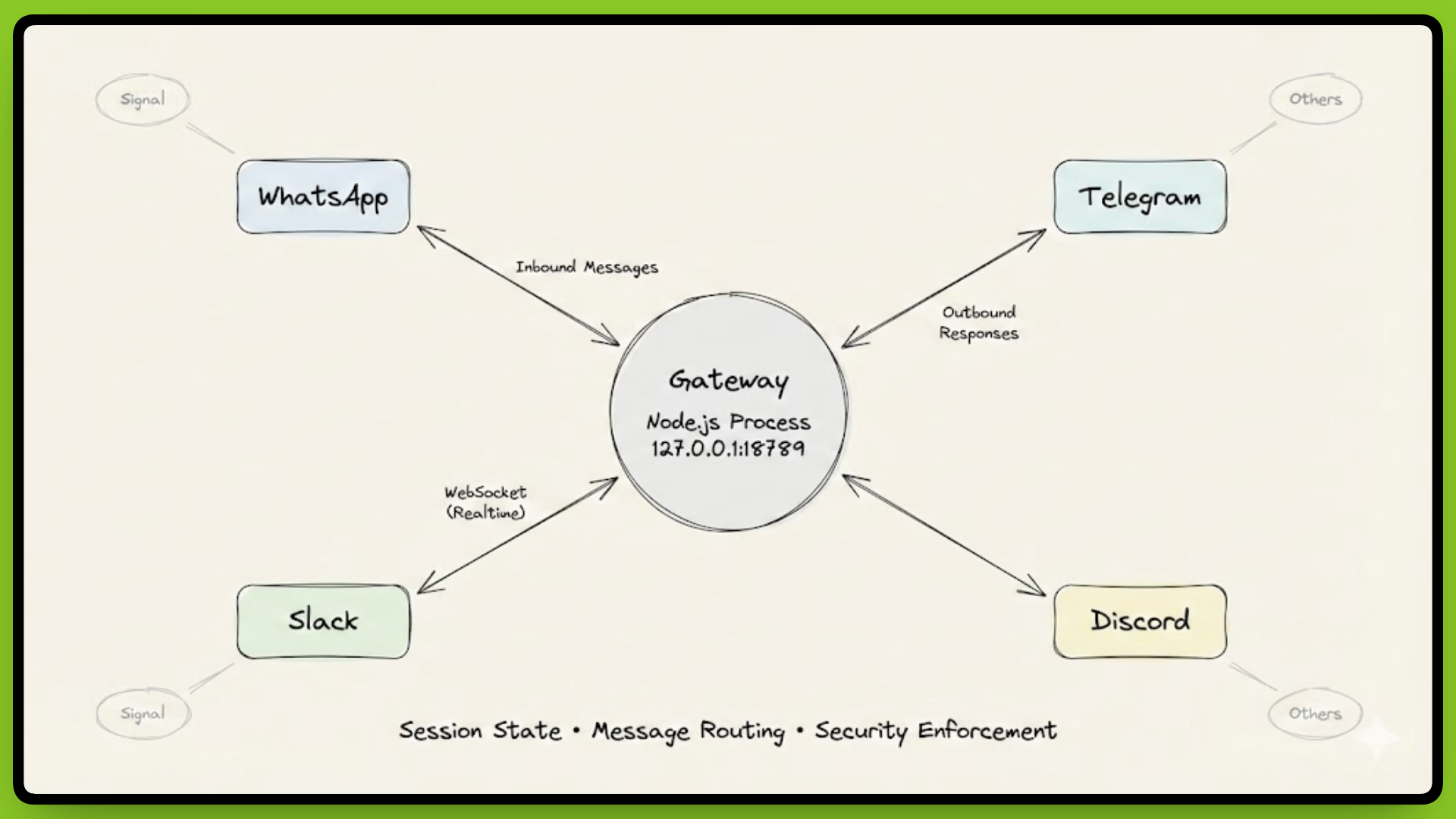 Hệ Sinh Thái AI Agent: Từ OpenClaw đến Tương Lai Đa Agent - Xu Hướng Công Nghệ Lập Trình Viên Cần Biết