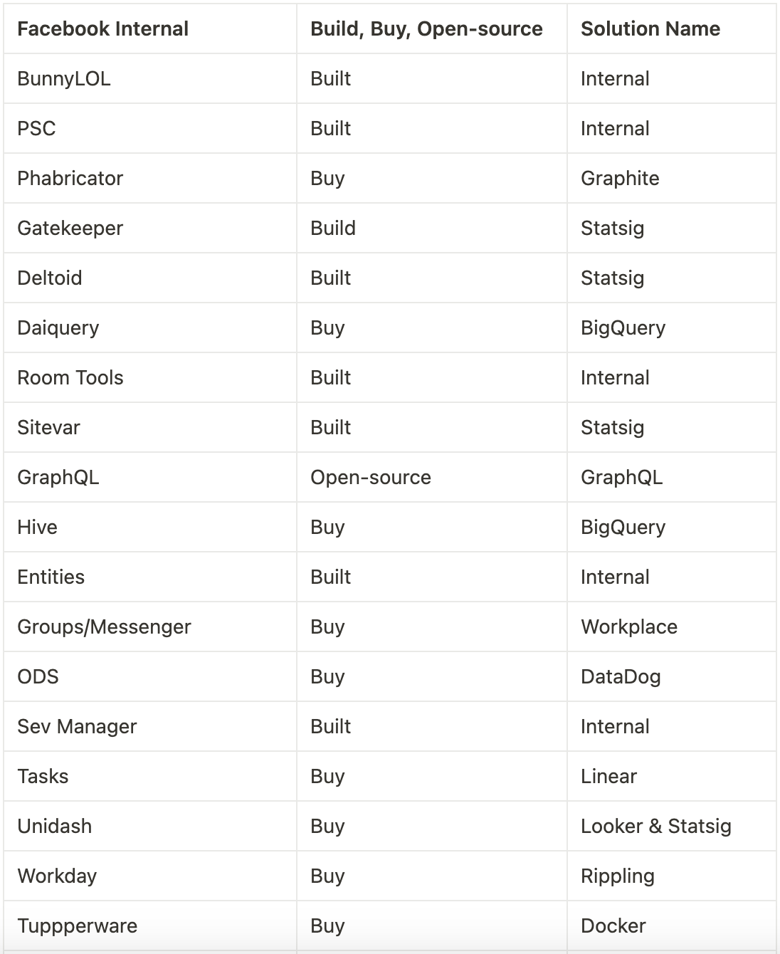 A peek into our tech stack