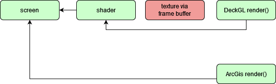 Render Debug Pipeline 3
