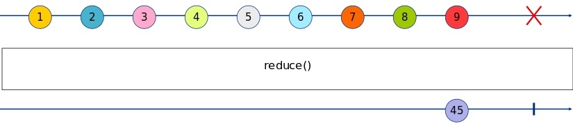 reduce Marble Diagram