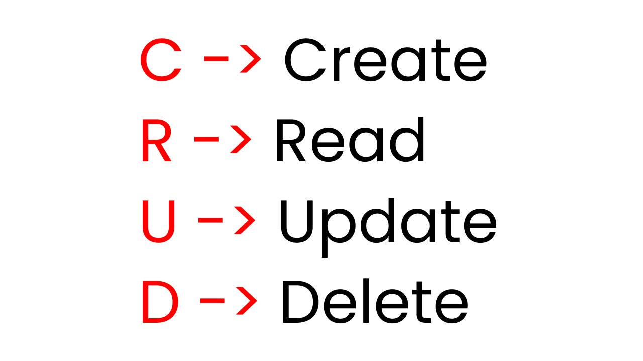 CRUD Fullform