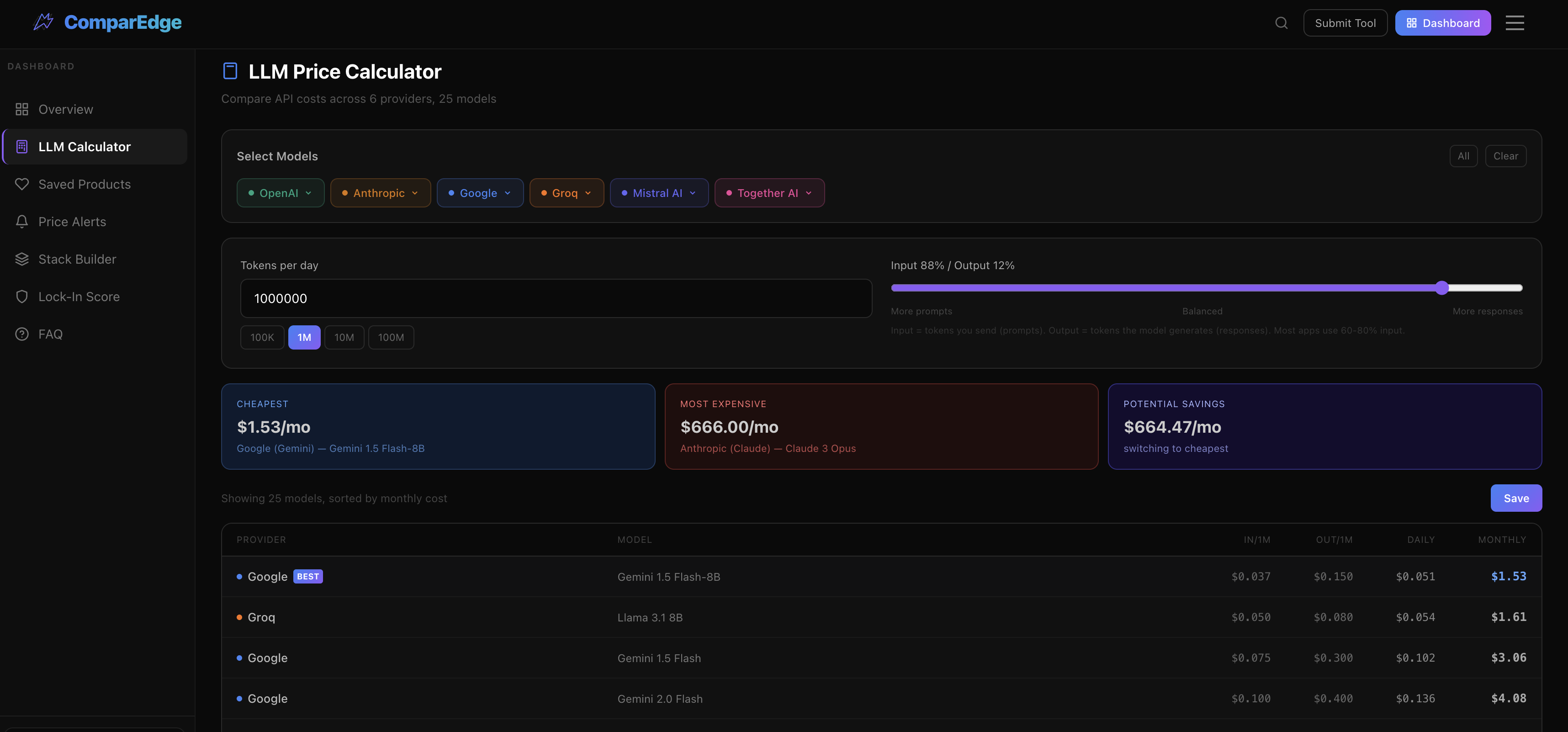 API cost comparison table for 25+ LLM models across 6 providers, normalizing input and output token costs for AI margin optimization.