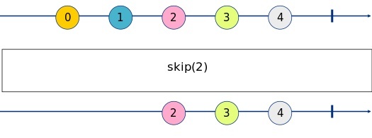 skip Marble Diagram