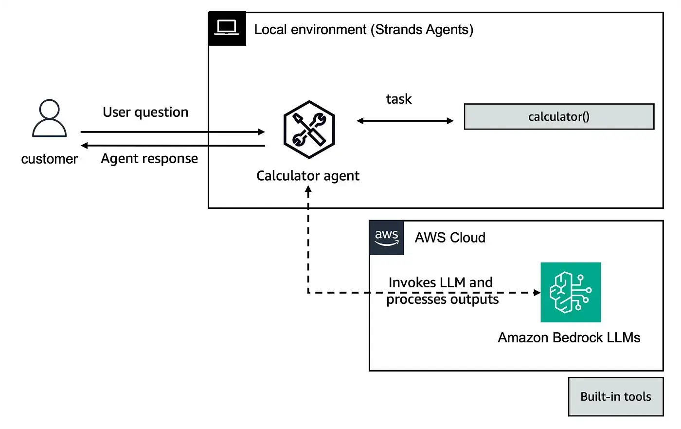 Callback handler diagram