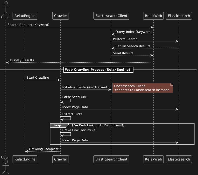 Diagram RelaxSearch