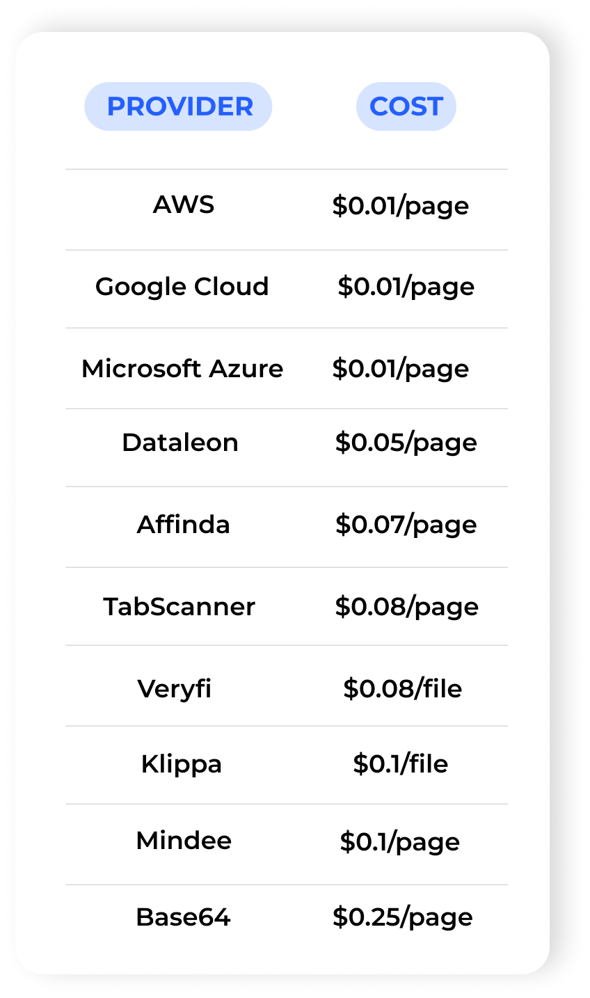 Receipt Parser Prices on Eden AI