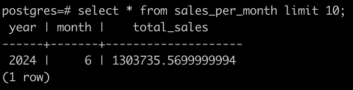 sales_per_month