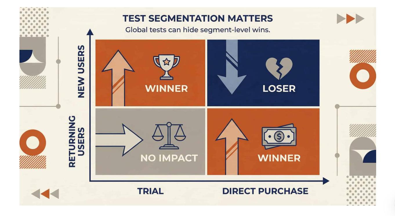 Segmentation example