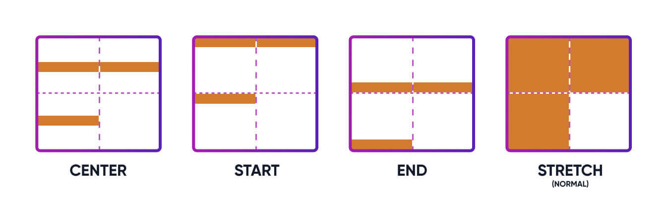 Align items values visual examples