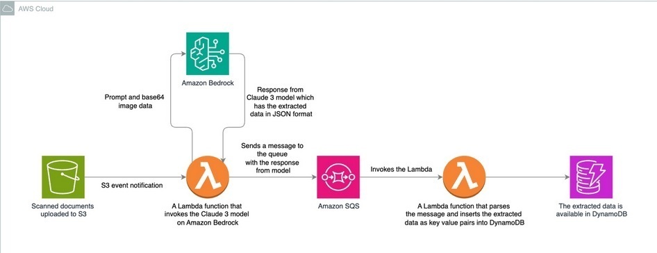 인간 승인 워크플로우