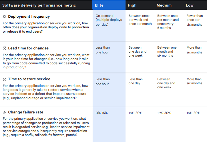 https://codefresh.io/wp-content/uploads/2022/04/2021-State-of-DevOps-Software-delivery-perform![2021 State of DevOps – Software Delivery Performance Metric
