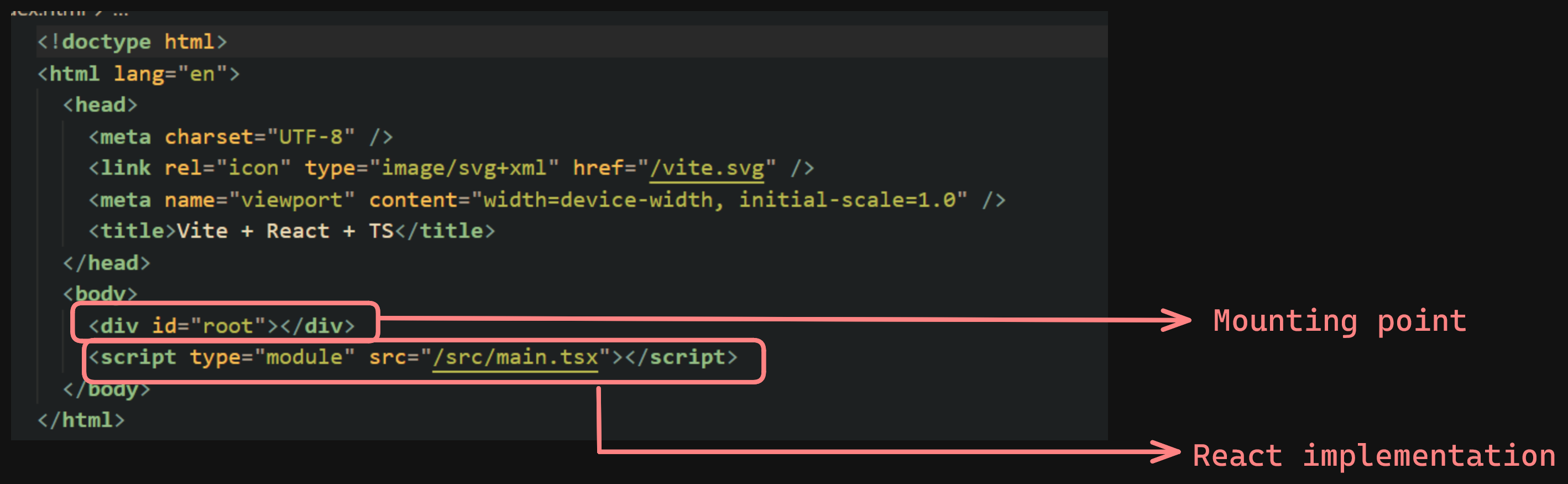 Index HTML React Project