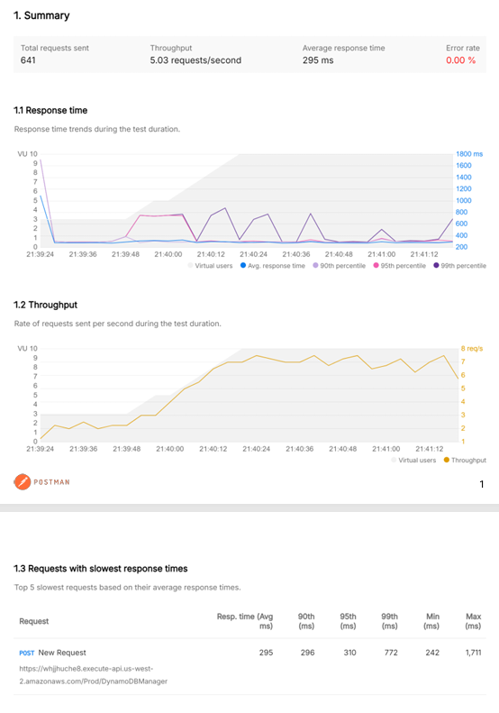 Lambda performance chart 2