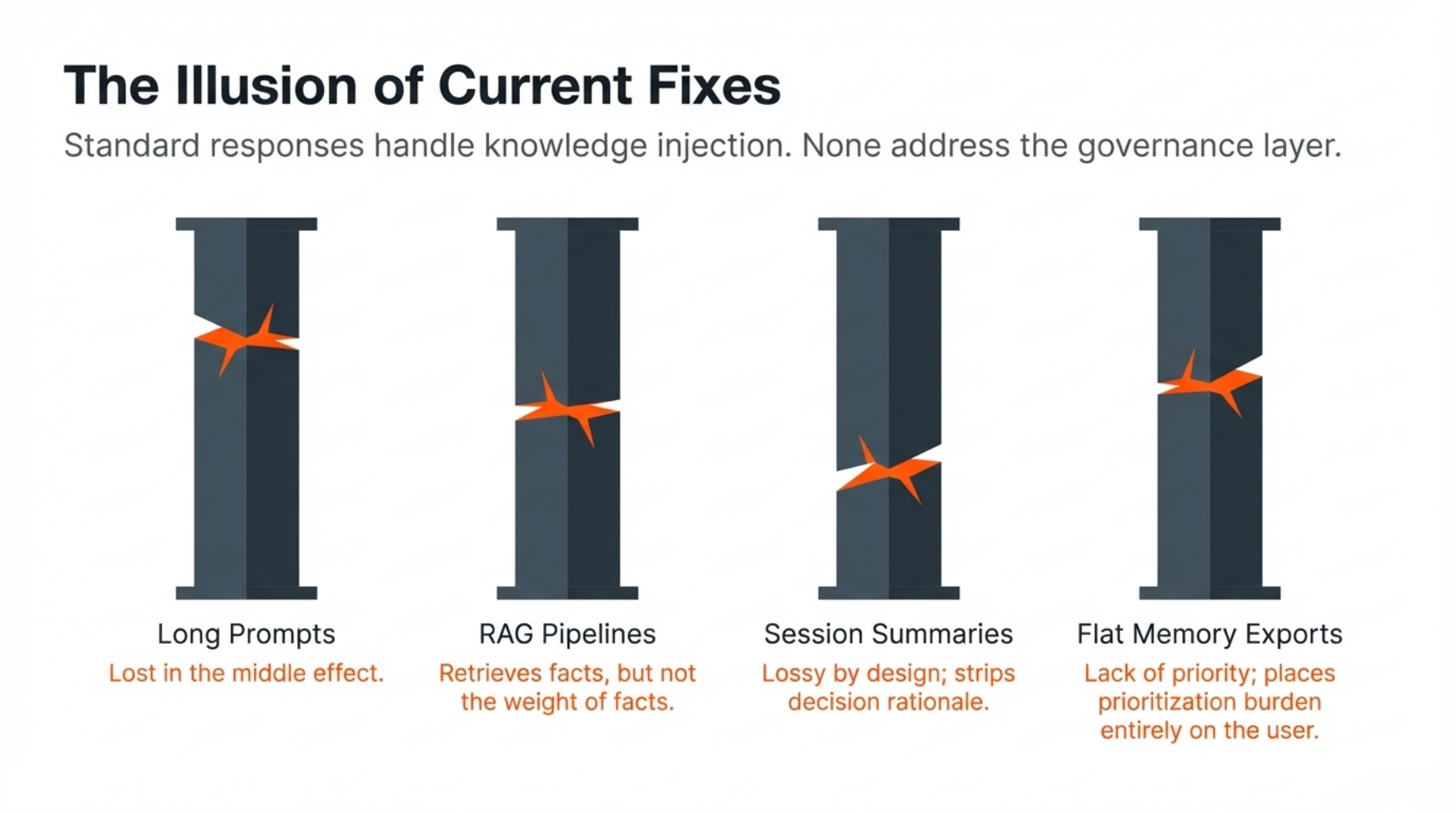 The Illusio of Current Fixes