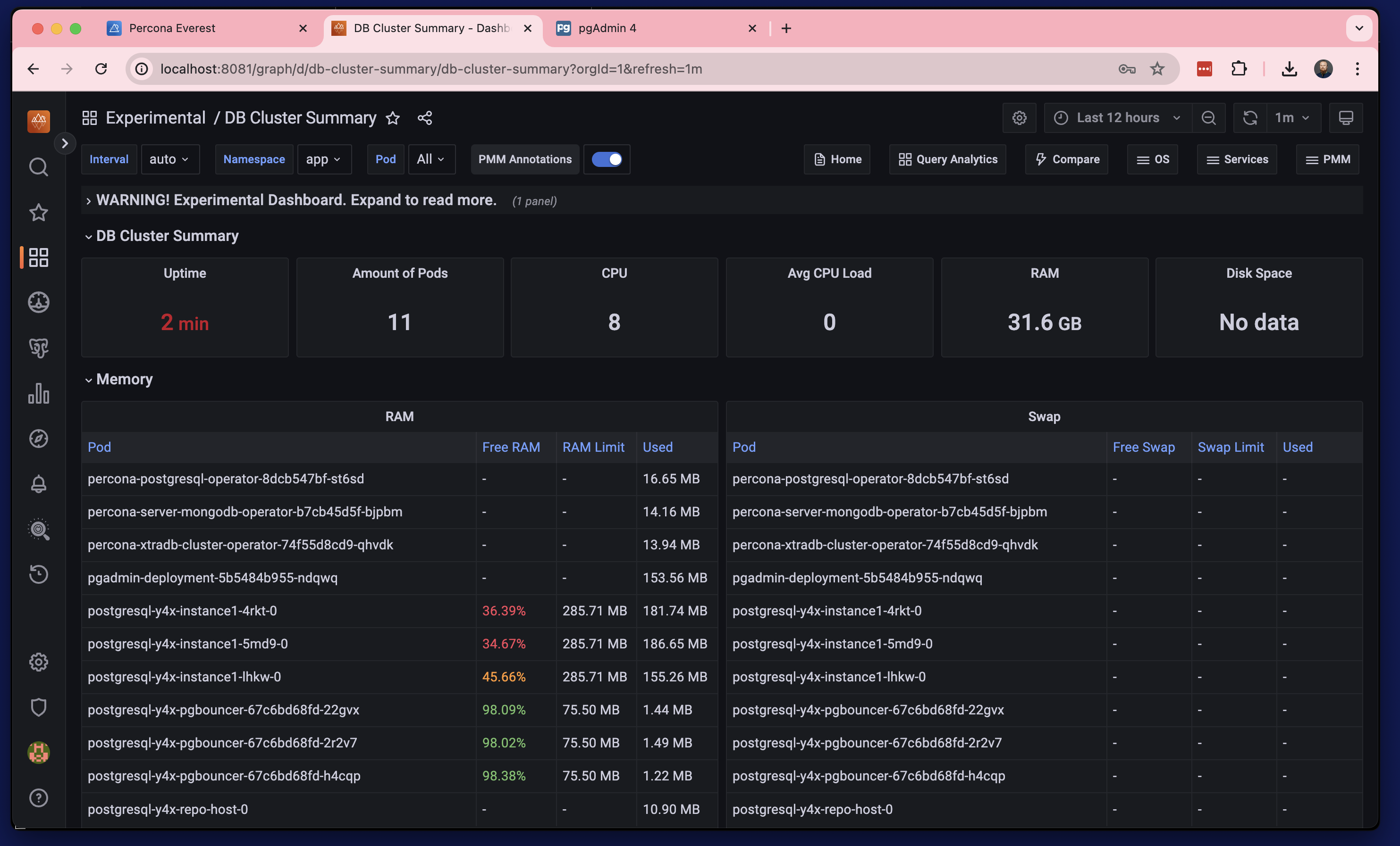 Monitoring PostgreSQL dashboard Kubernetes cluster metrics