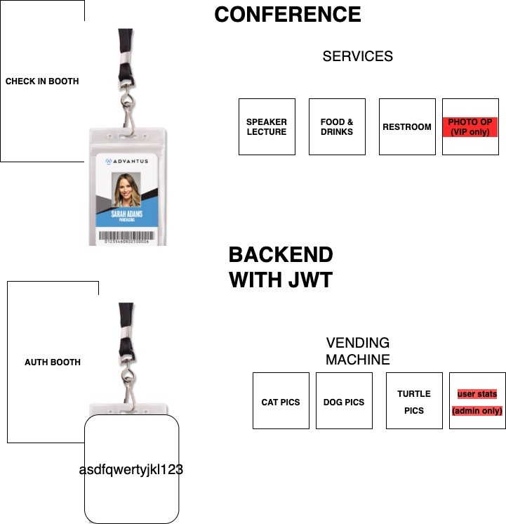 Diagram Flow Illustration