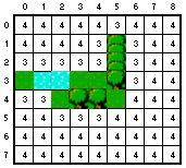 fast forward a few tiles