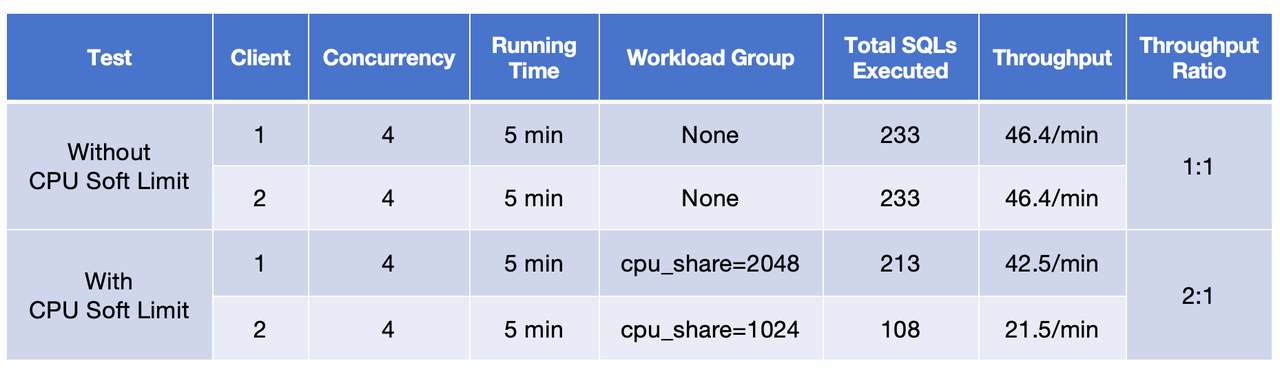 CPU-soft-limit-test
