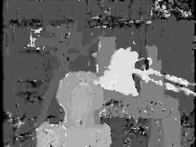 Block Matching Disparity Map