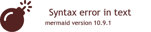 Syntax Error Image Generated by Mermaid Ink