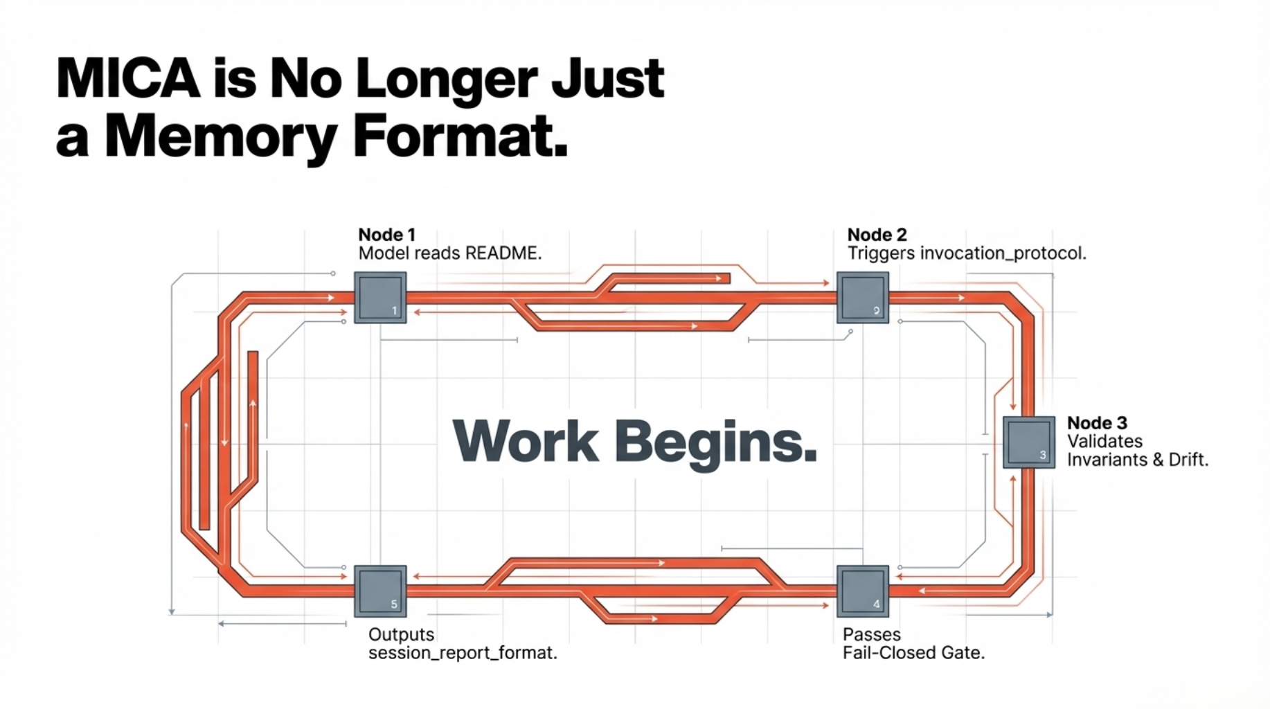 Mica is no longer just a memory format