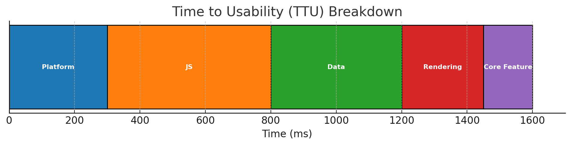 TTU Breakdown