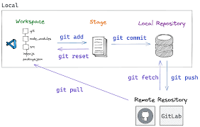 推送工作流截图