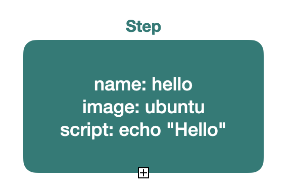 Step