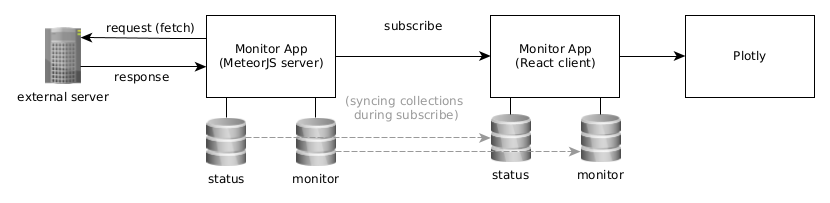 Uptime Monitor App Architecture