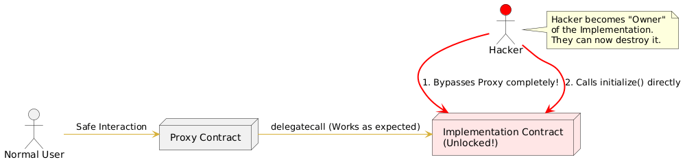 MilestoneCrowdfundUpgradeable architecture Image 2