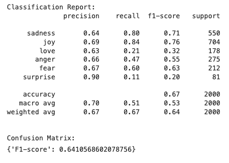 lr_pte_classification_report