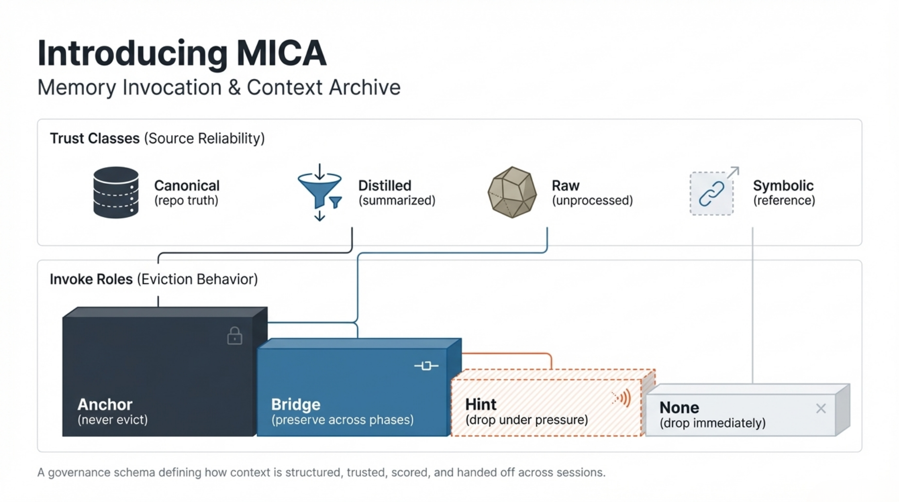 Intoducing MICA