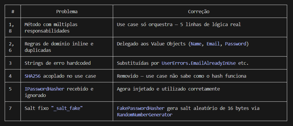 Código refatorado