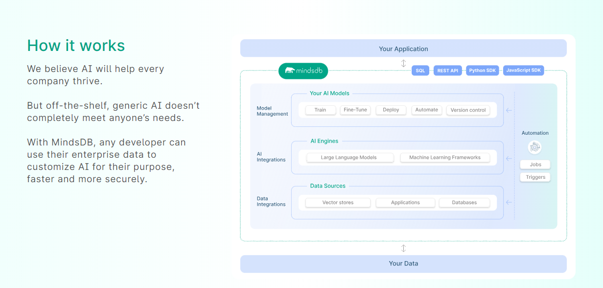 how MindsDB works