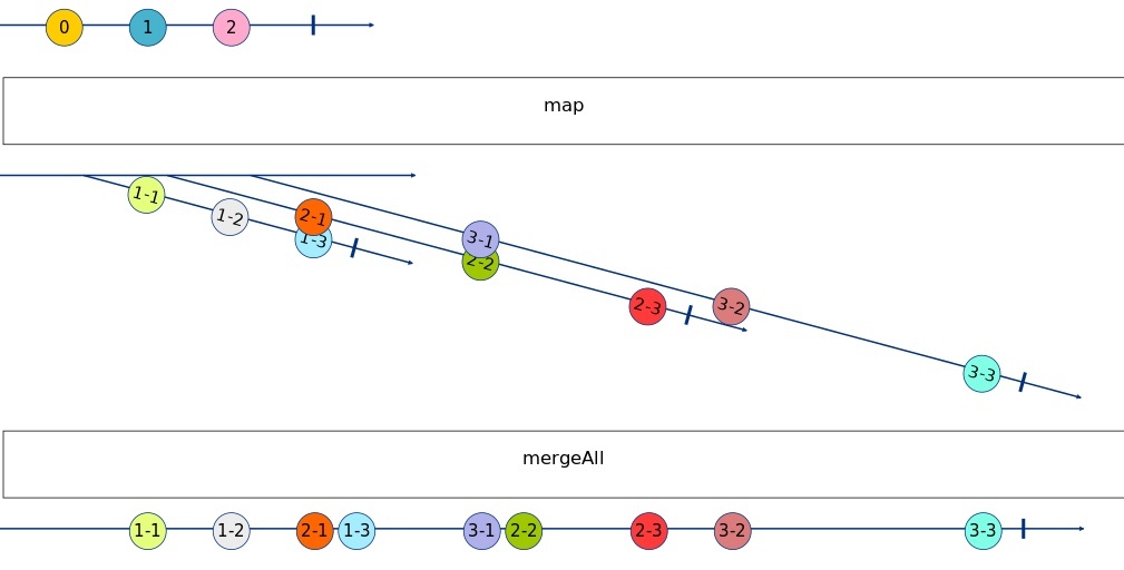 MergeAll Marble Diagram