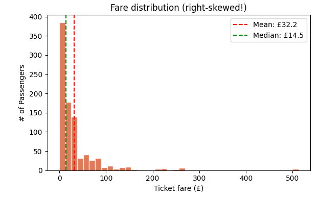 Graph3