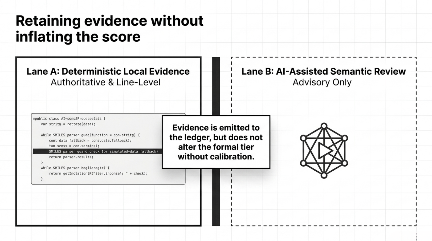 Retaining evidence without inflating the score
