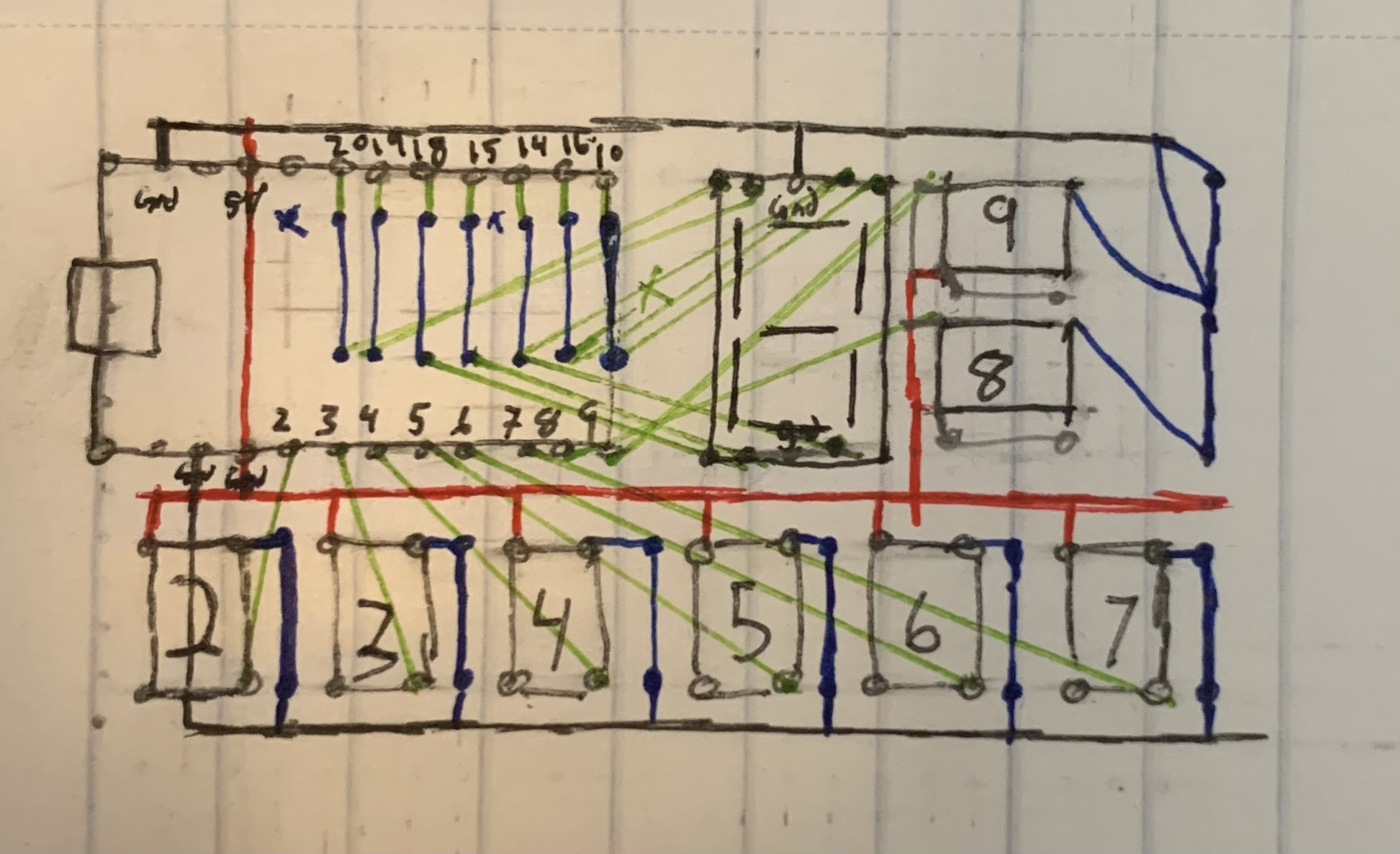 Project Design