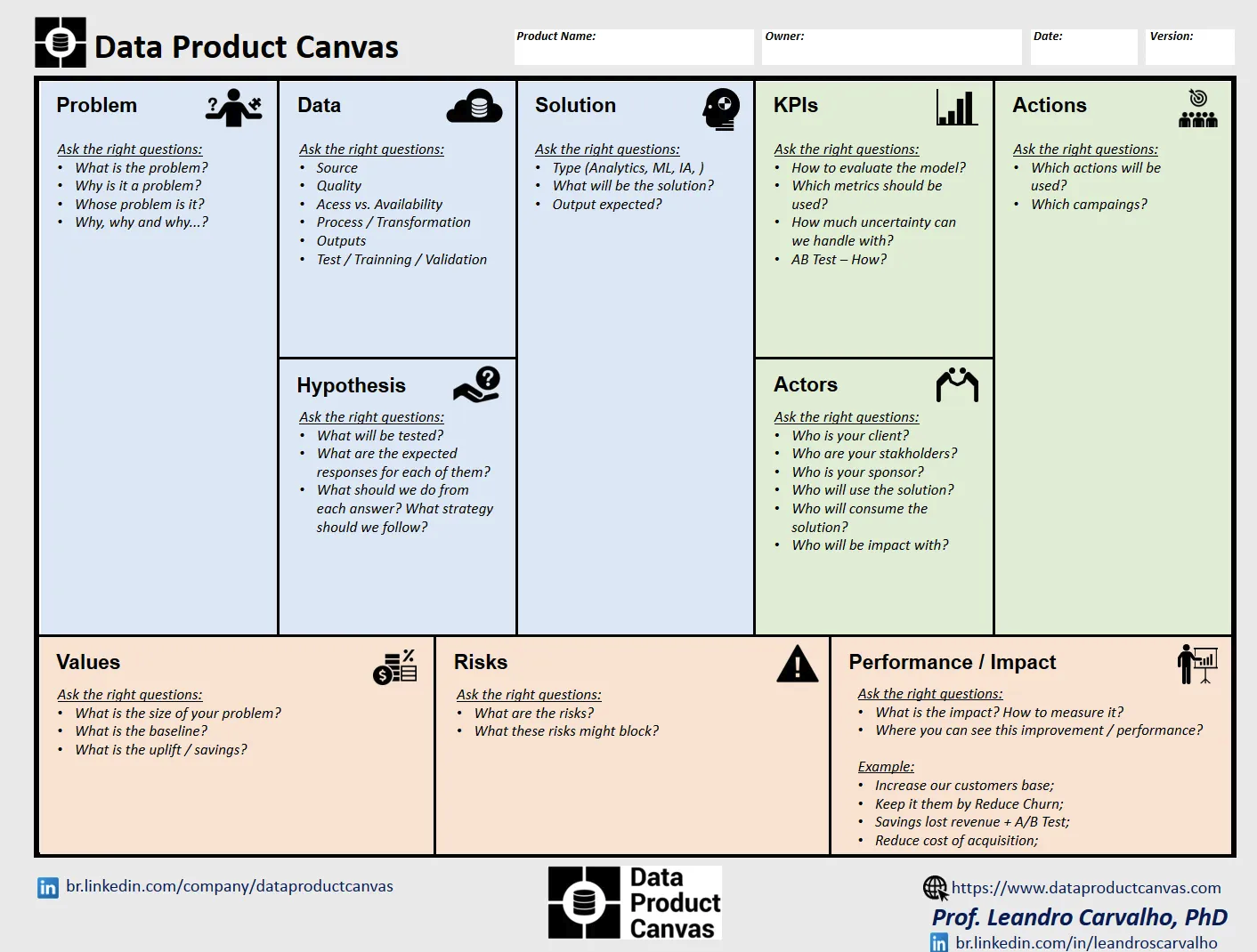 Data Product Canvas