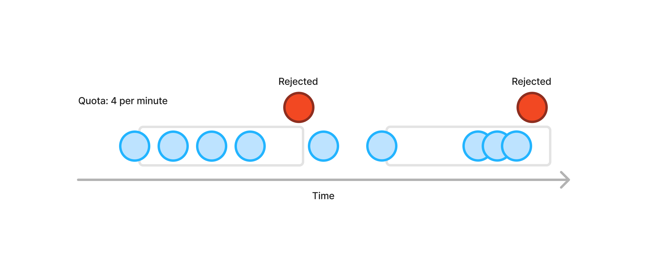Sliding window diagram